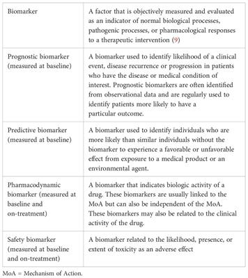 An overview of statistical methods for biomarkers relevant to early clinical development of cancer immunotherapies